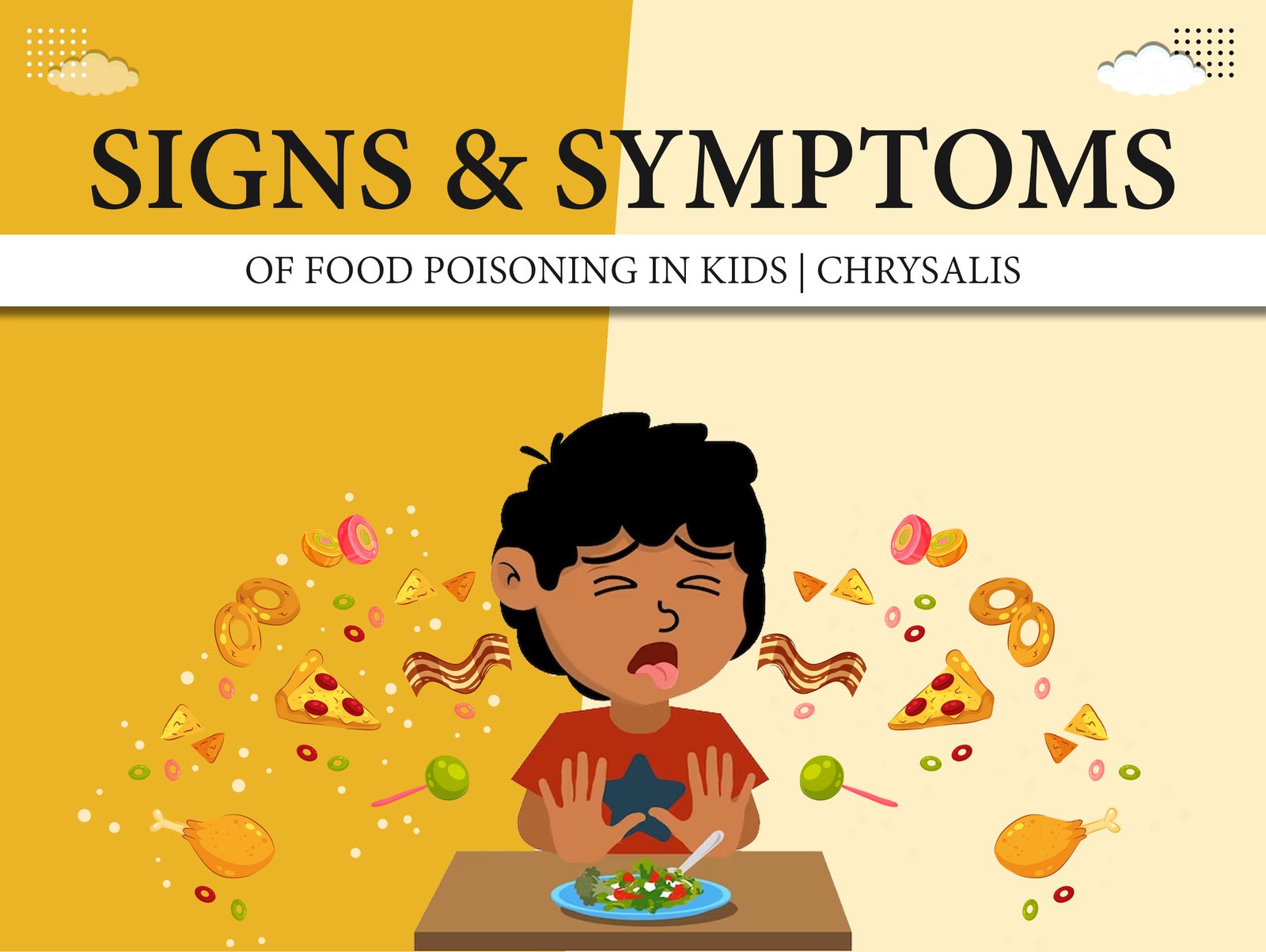 Signs and symptoms of food poisoning poster